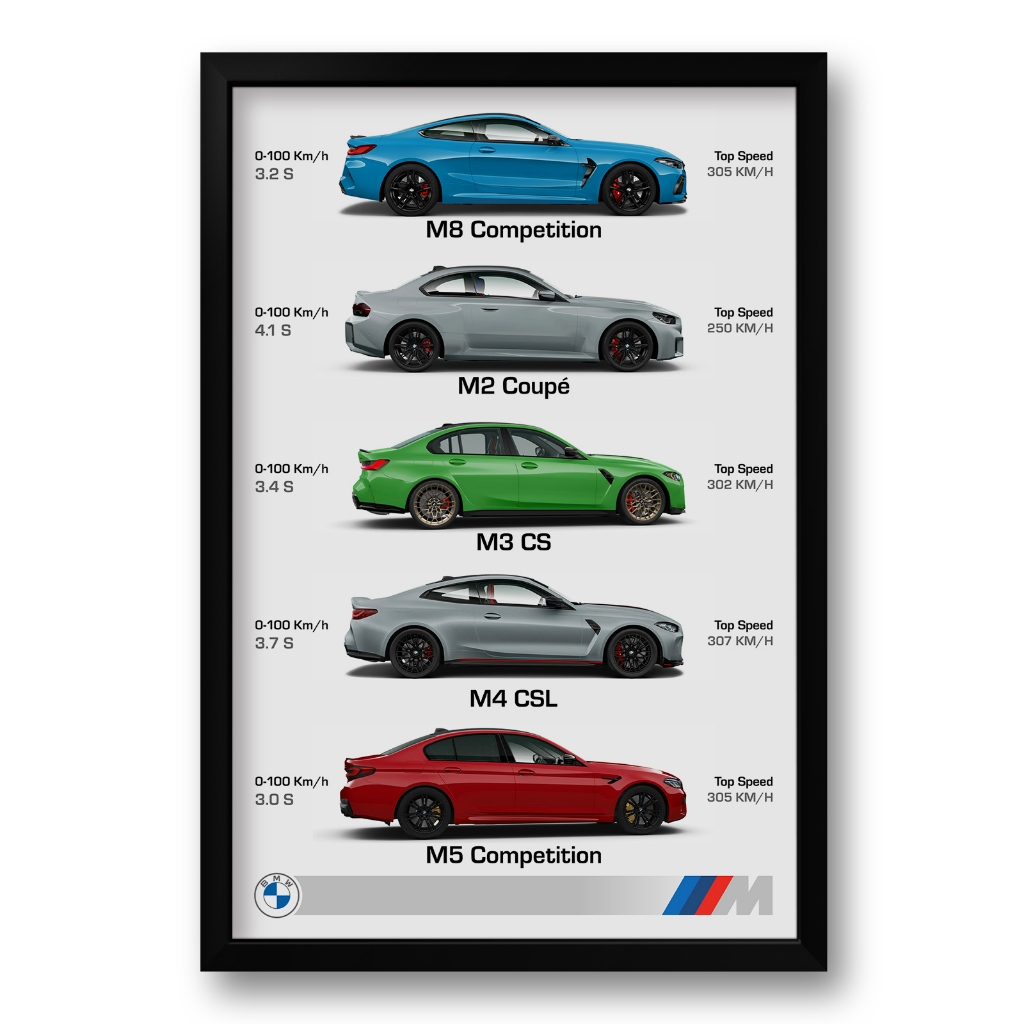 BMW Série M Colection Poster 40x60cm