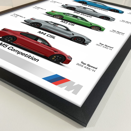 BMW M Series Collection Poster 40x60cm